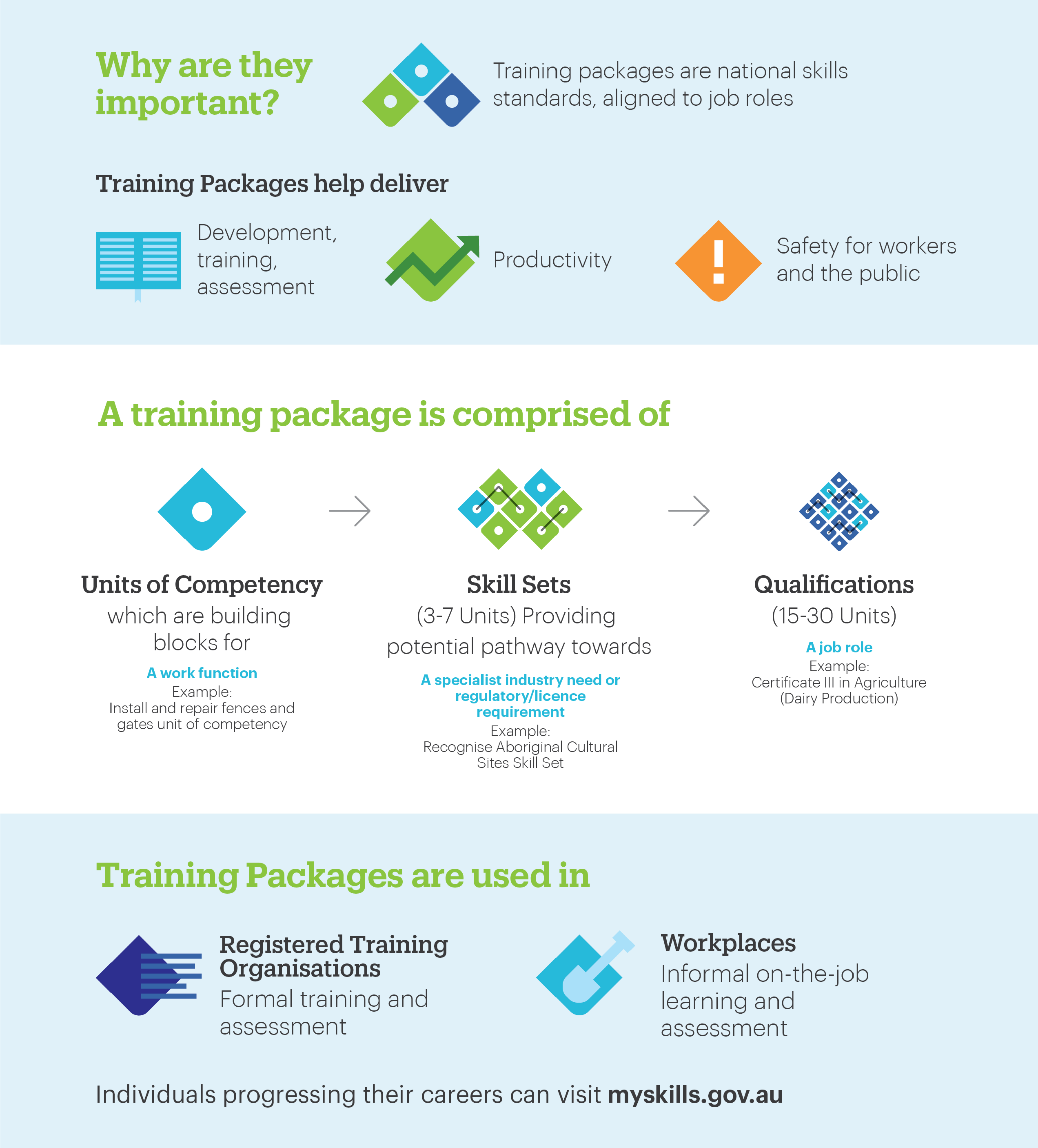 Psicologicamente Diez monstruo What is a training package? - Skills Impact